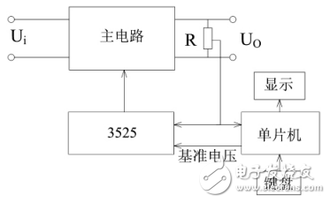 一種基于單片機(jī)和SG3525的程控開關(guān)電源設(shè)計(jì)與實(shí)現(xiàn)