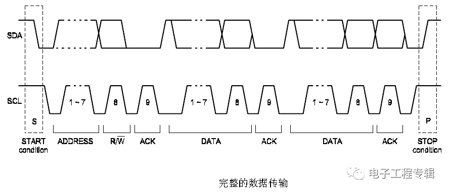 基于I2C總線信號時序的詳細分析