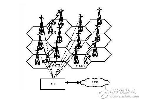 蘋果移動數(shù)據(jù)為什么叫蜂窩網(wǎng)絡(luò)_蜂窩移動數(shù)據(jù)和4g有什么區(qū)別