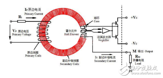 電壓傳感器的工作原理