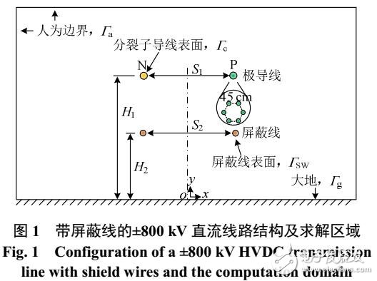 特高壓直流輸電線(xiàn)路地面電場(chǎng)與離子流場(chǎng)計(jì)算