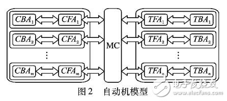 面向服務(wù)計(jì)算的拜占庭容錯(cuò)協(xié)議