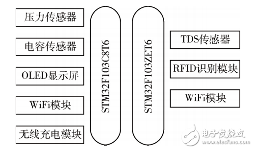 基于STM32的飲水提醒水杯及缺水量檢測(cè)系統(tǒng)