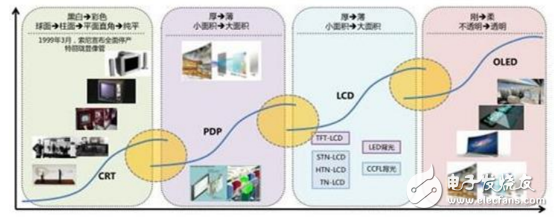 蘋果將訂購三星OLED面板2億塊_聯(lián)手打造OLED顯示產(chǎn)業(yè)市場