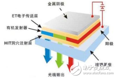 蘋果將訂購三星OLED面板2億塊_聯(lián)手打造OLED顯示產(chǎn)業(yè)市場