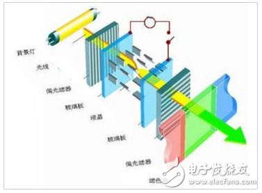 蘋果將訂購三星OLED面板2億塊_聯(lián)手打造OLED顯示產(chǎn)業(yè)市場