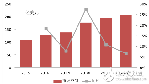 蘋果將訂購三星OLED面板2億塊_聯(lián)手打造OLED顯示產(chǎn)業(yè)市場