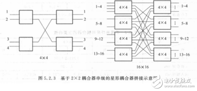 光纖耦合器結(jié)構(gòu)與原理解析