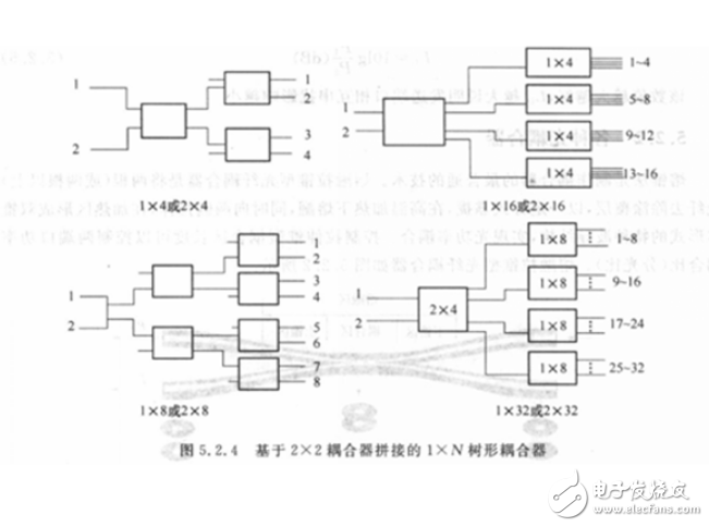 光纖耦合器結(jié)構(gòu)與原理解析