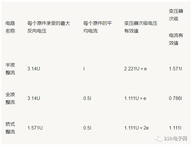 詳細(xì)剖析整流濾波電路