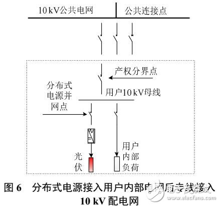 基于不同分布式電源/微電網(wǎng)并網(wǎng)方式和不同商業(yè)運(yùn)營模式綜合效益評價方法