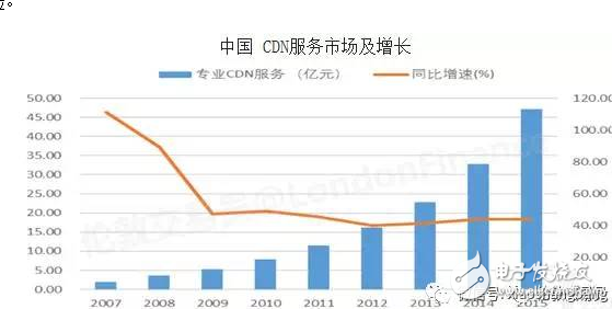 閑談迅雷如何20年中從P2P到CDN成為互聯(lián)網(wǎng)怪獸的歷程