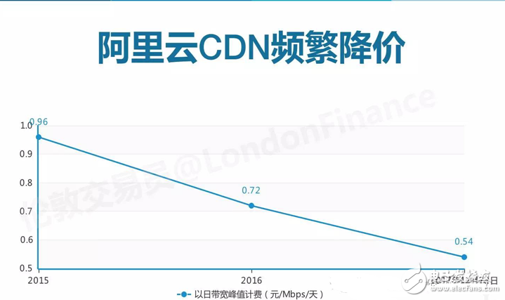 閑談迅雷如何20年中從P2P到CDN成為互聯(lián)網(wǎng)怪獸的歷程