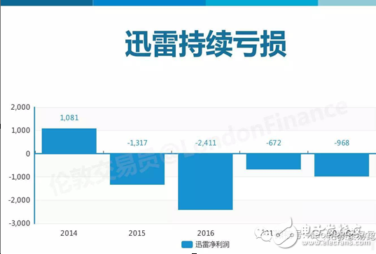 閑談迅雷如何20年中從P2P到CDN成為互聯(lián)網(wǎng)怪獸的歷程