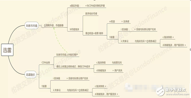 閑談迅雷如何20年中從P2P到CDN成為互聯(lián)網(wǎng)怪獸的歷程