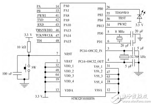 基于STM32的直流電機(jī)PID調(diào)速系統(tǒng)設(shè)計與實現(xiàn)