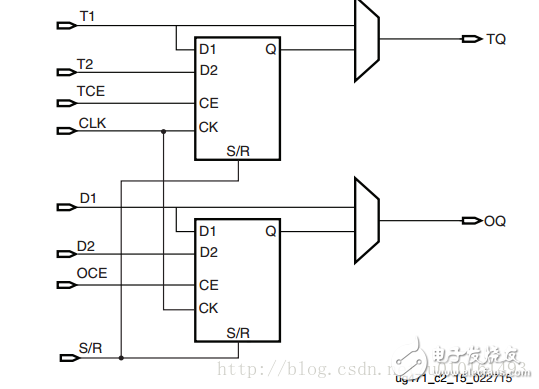 LVDS高速ADC接口_Xilinx FPGA實(shí)現(xiàn)