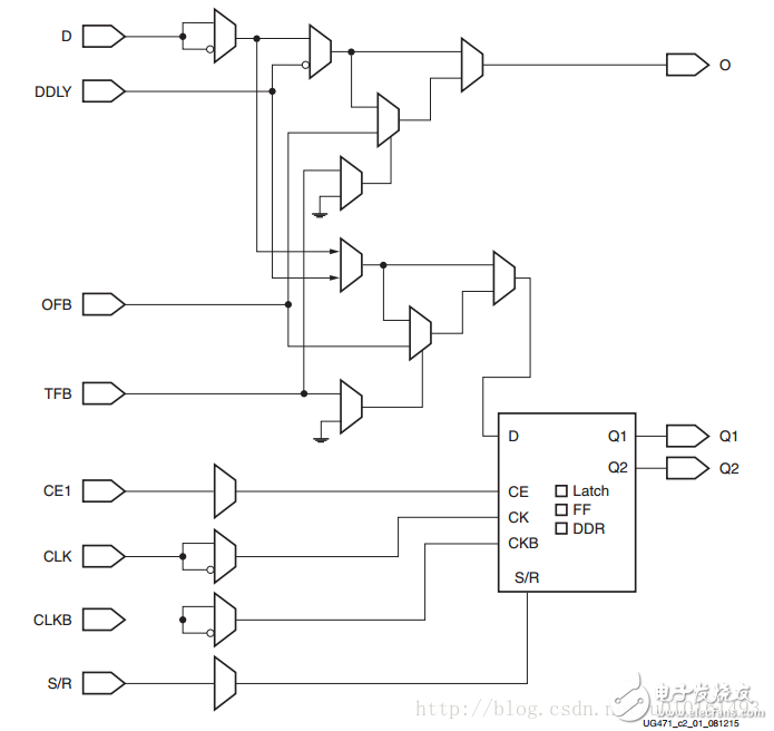 LVDS高速ADC接口_Xilinx FPGA實(shí)現(xiàn)