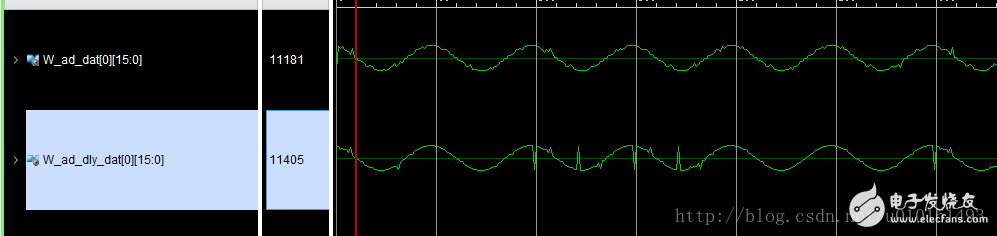 LVDS高速ADC接口_Xilinx FPGA實(shí)現(xiàn)