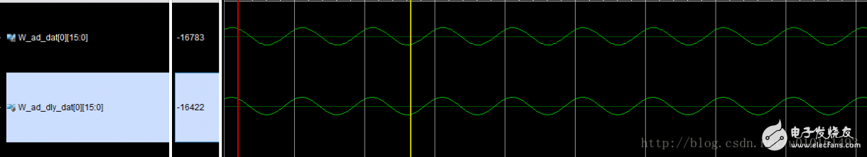 LVDS高速ADC接口_Xilinx FPGA實(shí)現(xiàn)