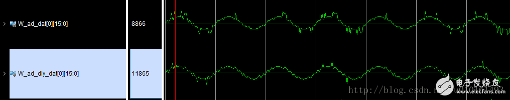 LVDS高速ADC接口_Xilinx FPGA實(shí)現(xiàn)