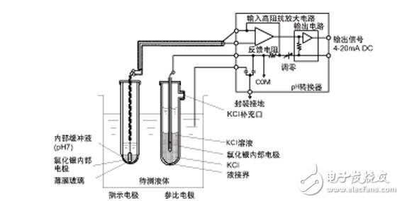 酸度計(jì)原理是什么_酸度計(jì)的工作原理_酸度計(jì)測(cè)量原理（原理圖）