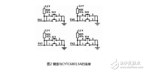 基于CY7C68013A芯片的USB鍵盤的設計