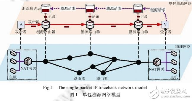 高精度、低開銷的單包溯源方法