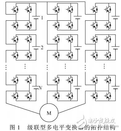 多電平高壓調(diào)速系統(tǒng)低速畸變補償控制