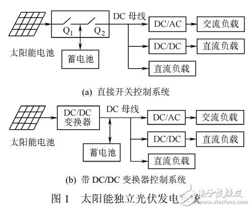 一種太陽能獨(dú)立光伏發(fā)電系統(tǒng)