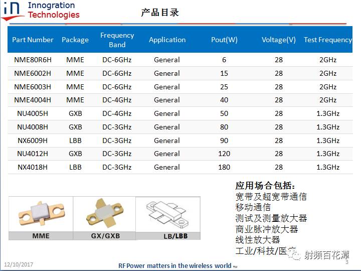 詳細(xì)剖析28V通用型GaN射頻功率器件以及應(yīng)用