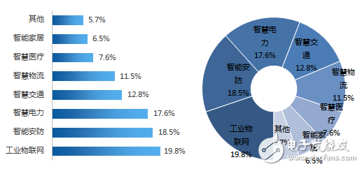 強調(diào)萬物互聯(lián) 物聯(lián)網(wǎng)助力智能制造轉(zhuǎn)型