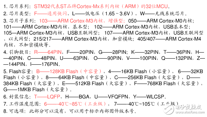 stm32最小系統(tǒng)原理及結(jié)構(gòu)組成