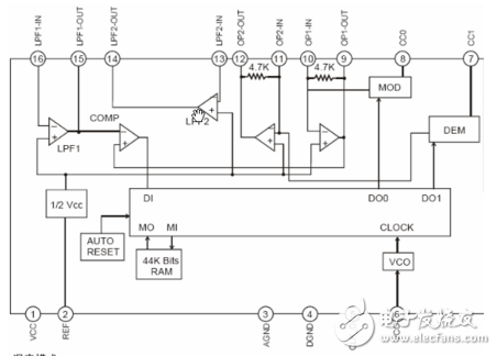 混響處理器CD2399中文資料詳細(xì)_引腳圖及功能_內(nèi)部結(jié)構(gòu)及應(yīng)用電路