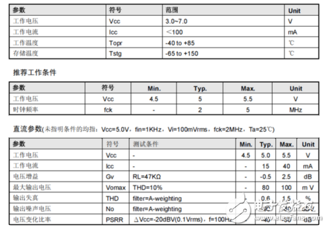 混響處理器CD2399中文資料詳細(xì)_引腳圖及功能_內(nèi)部結(jié)構(gòu)及應(yīng)用電路