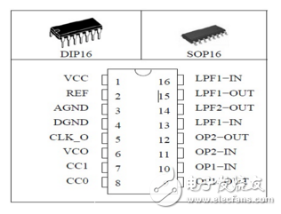 混響處理器CD2399中文資料詳細(xì)_引腳圖及功能_內(nèi)部結(jié)構(gòu)及應(yīng)用電路