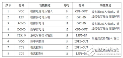 混響處理器CD2399中文資料詳細(xì)_引腳圖及功能_內(nèi)部結(jié)構(gòu)及應(yīng)用電路