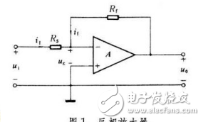 運(yùn)算放大器使用的4個(gè)步驟以及Ri、Rf的選取