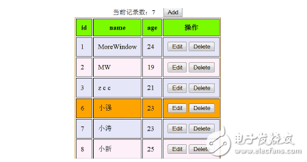 ajax如何獲取數(shù)據(jù)庫(kù)數(shù)據(jù)