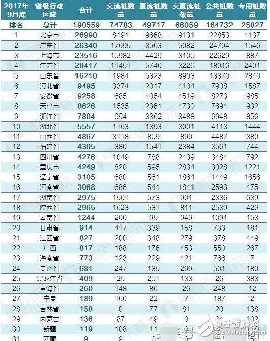 充電樁最新消息_充電樁建設(shè)步伐有望加快