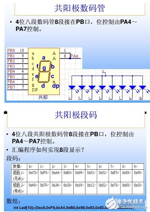 單片機的共陰共陽8段碼的原理及顯示代碼