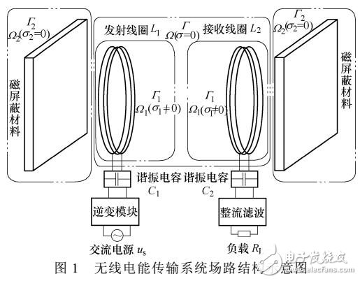 基于電動汽車無線充電安全性研究