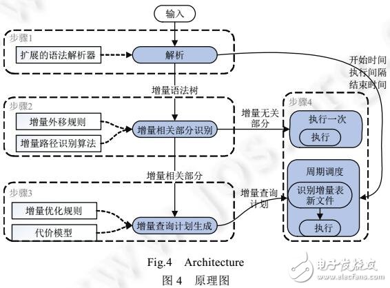 一種語義規(guī)則為指導(dǎo)的增量優(yōu)化方法