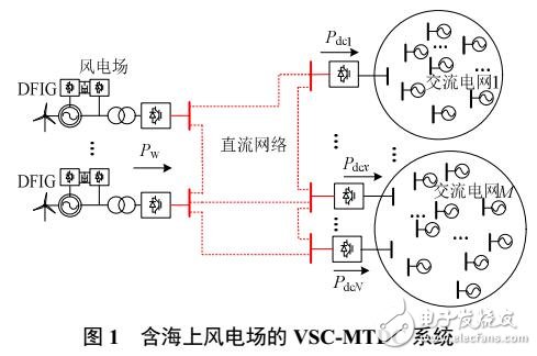 直流輸電系統(tǒng)中換流站退出運行時直流功率再分配策略