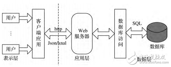 基于LBS的Android校園服務(wù)APP客戶端的設(shè)計(jì)