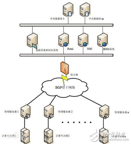 云服務(wù)器和虛擬主機(jī)有什么區(qū)別