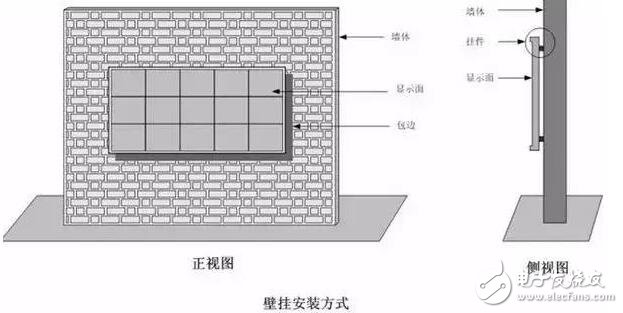 led顯示屏怎么安裝_led顯示屏安裝圖解