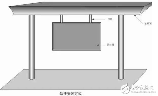 led顯示屏怎么安裝_led顯示屏安裝圖解