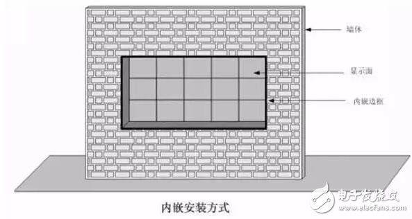 led顯示屏怎么安裝_led顯示屏安裝圖解