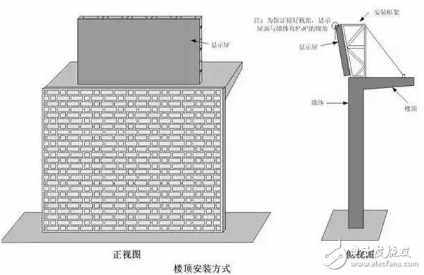 led顯示屏怎么安裝_led顯示屏安裝圖解